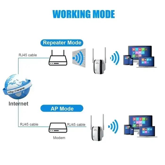 Répéteur WiFi 300Mbps amplificateur d'extension sans fil Booster routeur longue portée WiFi répéteur expanseur Point d'accès