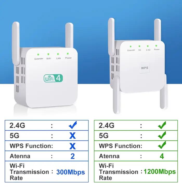 Répéteur WiFi 5G amplificateur Wifi Signal Wifi Extender réseau Wi fi Booster 1200Mbps 5 Ghz répéteur Wi-Fi sans fil longue portée