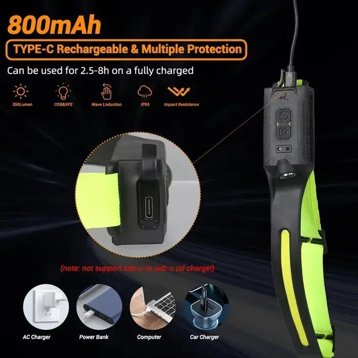 Lampe frontale LED rechargeable à 3 modes d'éclairage, lampe de poche avec batterie intégrée, lumière courante pour Camping en plein air, lampe de secours