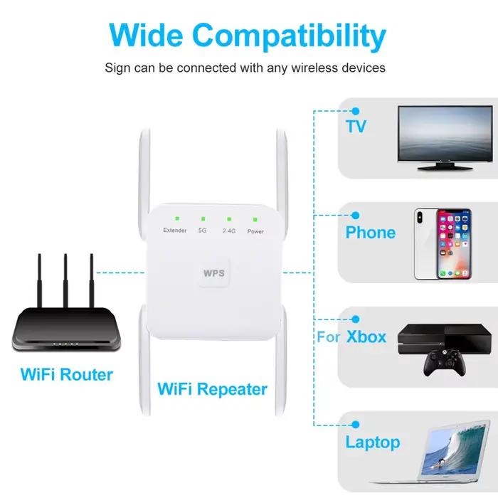 Répéteur WiFi sans fil amplificateur Wi-Fi 2.4G/5Ghz amplificateur Wi-Fi 300/1200 M Signal WiFi longue portée Extender Point d'accès