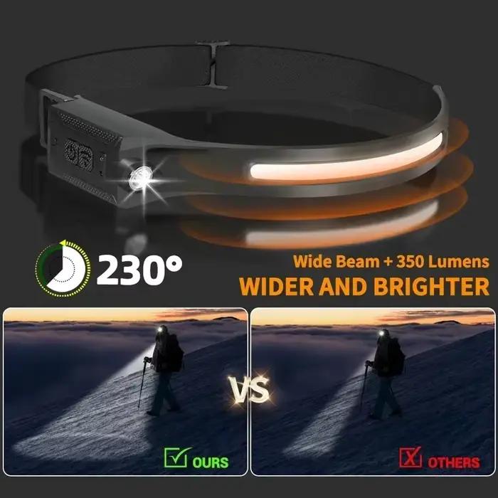 Lampe frontale LED rechargeable à 3 modes d'éclairage, lampe de poche avec batterie intégrée, lumière courante pour Camping en plein air, lampe de secours
